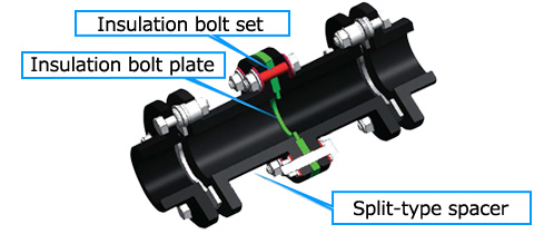 Electrically Insulated NEF Series fig.1