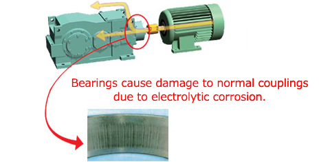 Electrically Insulated NEF Series fig.2