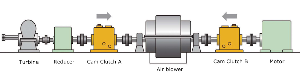 Sample Layout 