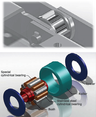 Features of bearing rollers illustration