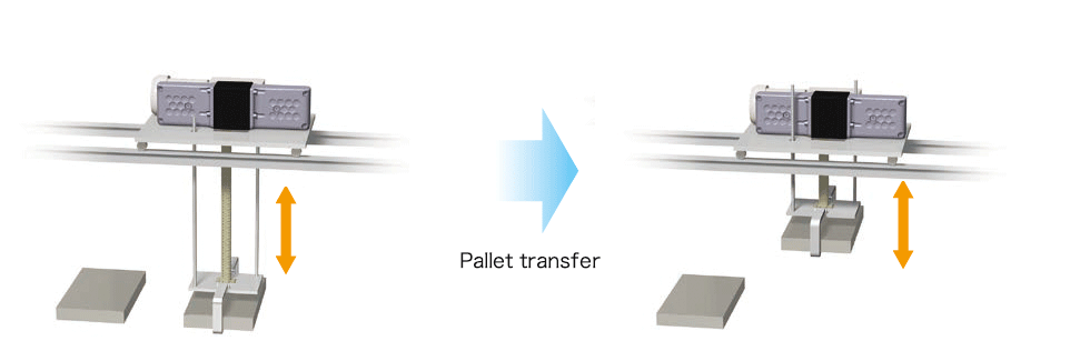 Part hanging devices
