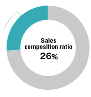 Sales composition ratio 26%