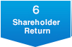 Shareholder return