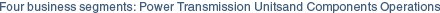 Four Business Segments： Power Transmission Units
and Components Operations