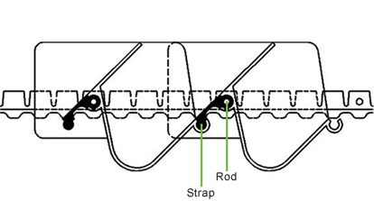 Rubber Block Chain