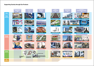 Tsubaki Product Matrix (by Business and by Industry)