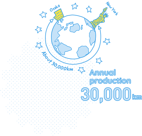 World’s largest production volume