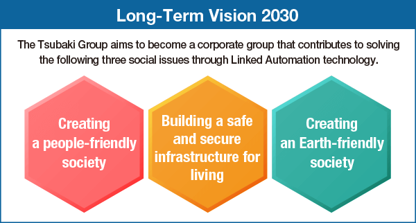 Long-term Vision 2030